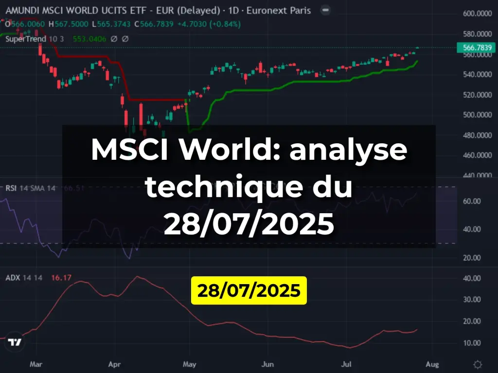 MSCI World: analyse technique du 28/07/2025
