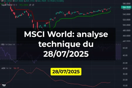 MSCI World: analyse technique du 28/07/2025