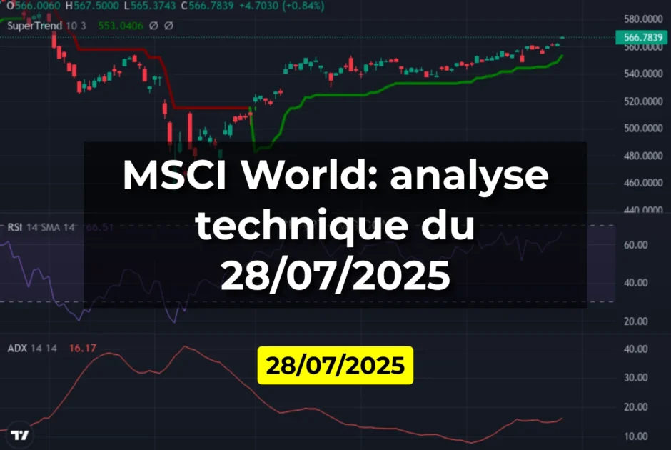 MSCI World: analyse technique du 28/07/2025