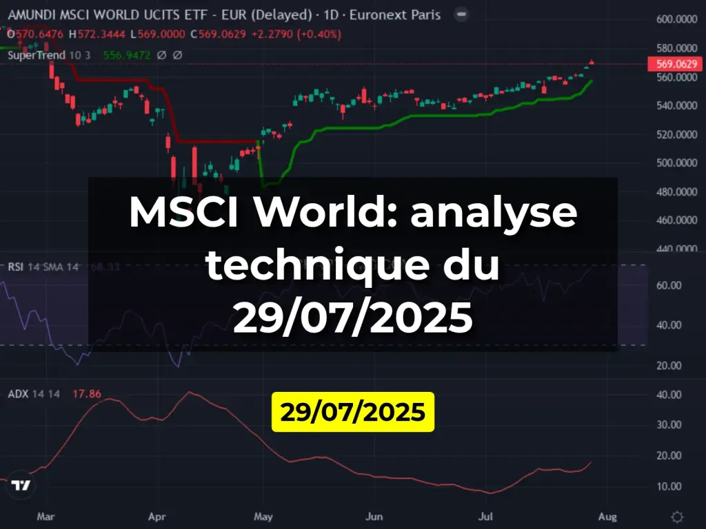 MSCI World: analyse technique du 29/07/2025