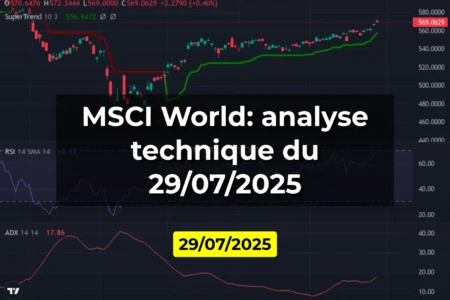 MSCI World: analyse technique du 29/07/2025