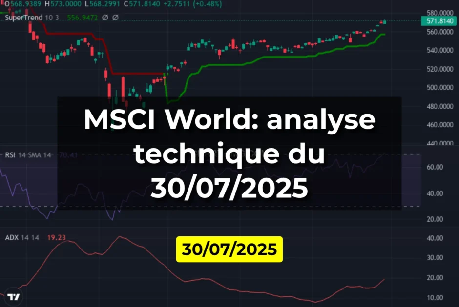 MSCI World: analyse technique du 30/07/2025