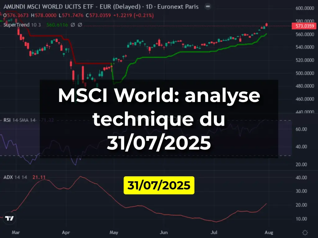 MSCI World: analyse technique du 31/07/2025