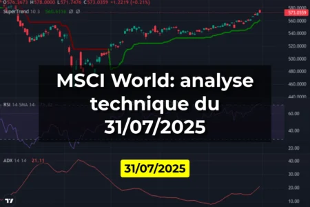 MSCI World: analyse technique du 31/07/2025