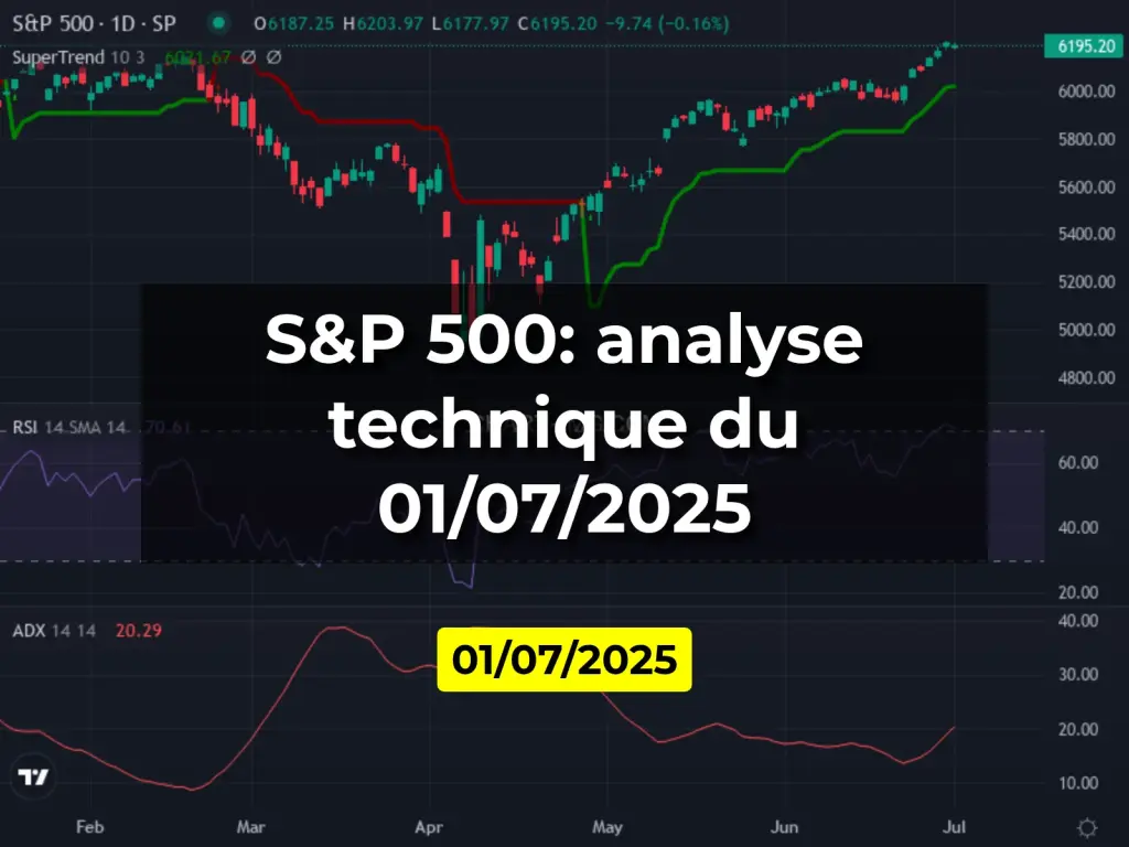 S&P 500: analyse technique du 01/07/2025
