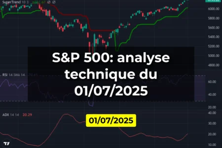 S&P 500: analyse technique du 01/07/2025