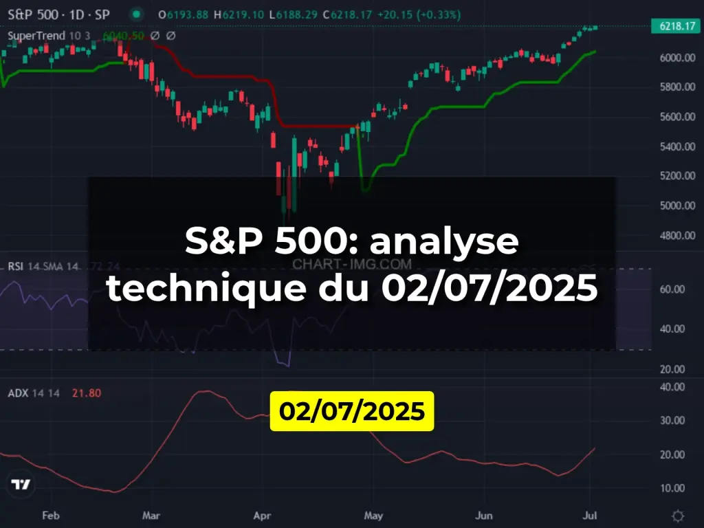 S&P 500: analyse technique du 02/07/2025