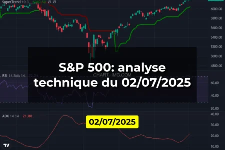 S&P 500: analyse technique du 02/07/2025