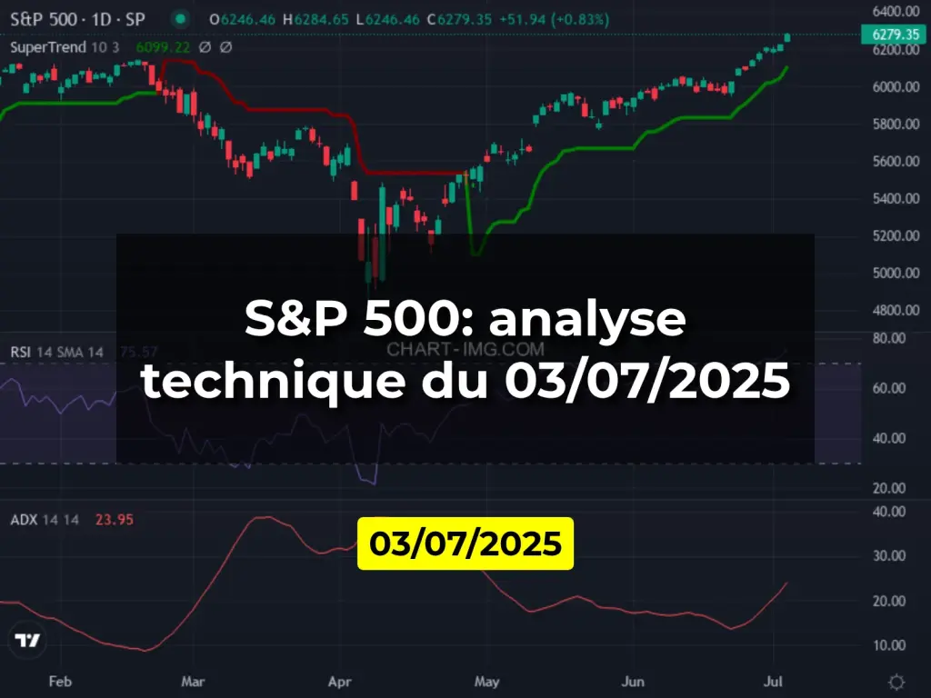 S&P 500: analyse technique du 03/07/2025