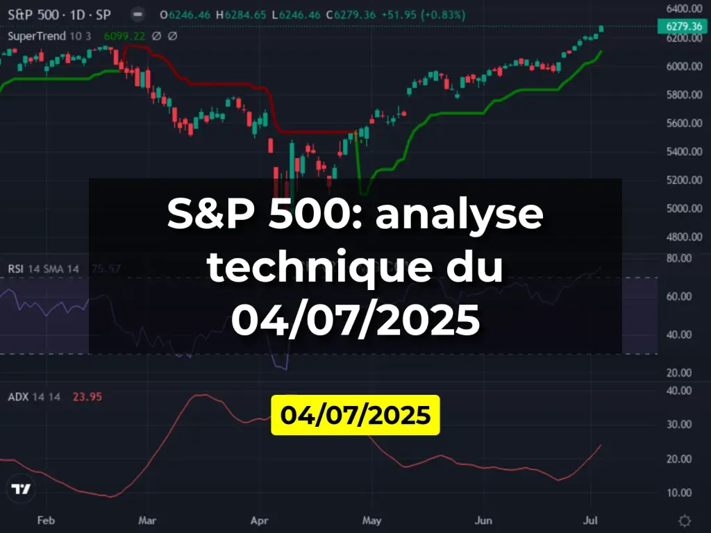 S&P 500: analyse technique du 04/07/2025