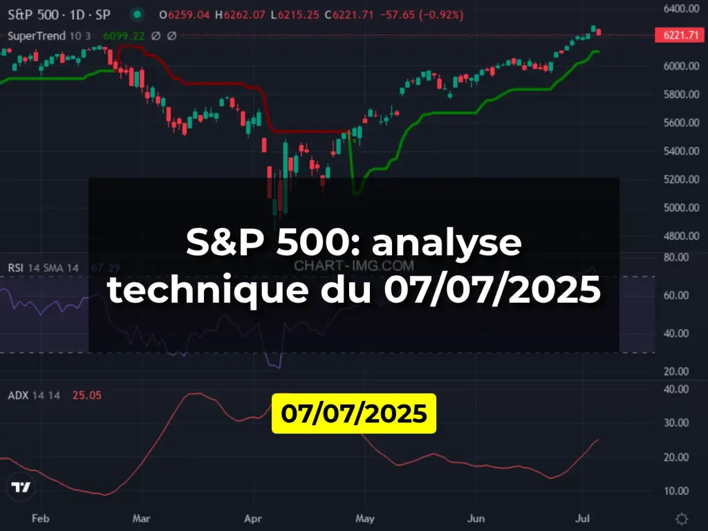 S&P 500: analyse technique du 07/07/2025