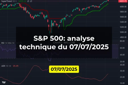 S&P 500: analyse technique du 07/07/2025