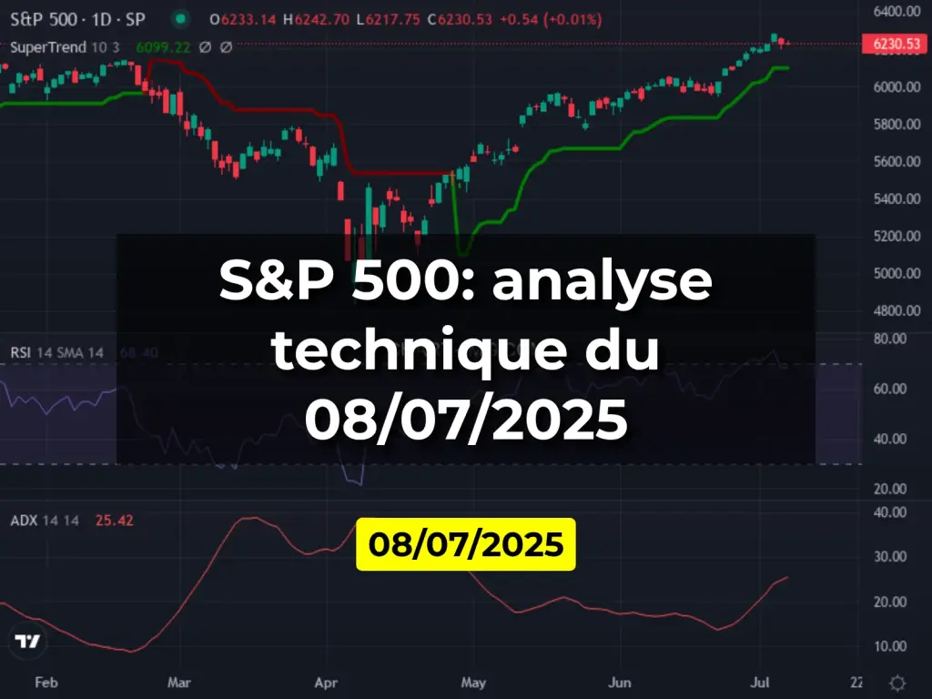 S&P 500: analyse technique du 08/07/2025
