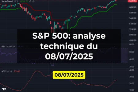 S&P 500: analyse technique du 08/07/2025