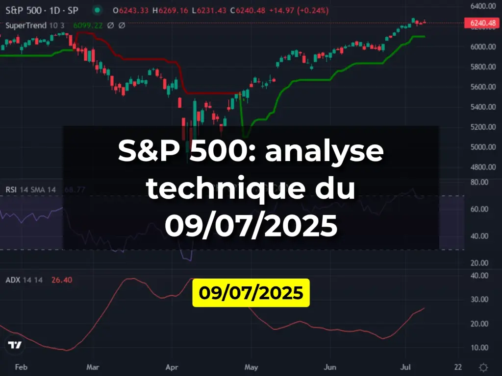 S&P 500: analyse technique du 09/07/2025