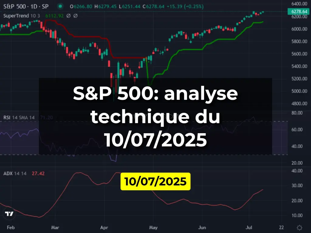 S&P 500: analyse technique du 10/07/2025