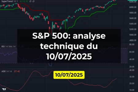 S&P 500: analyse technique du 10/07/2025