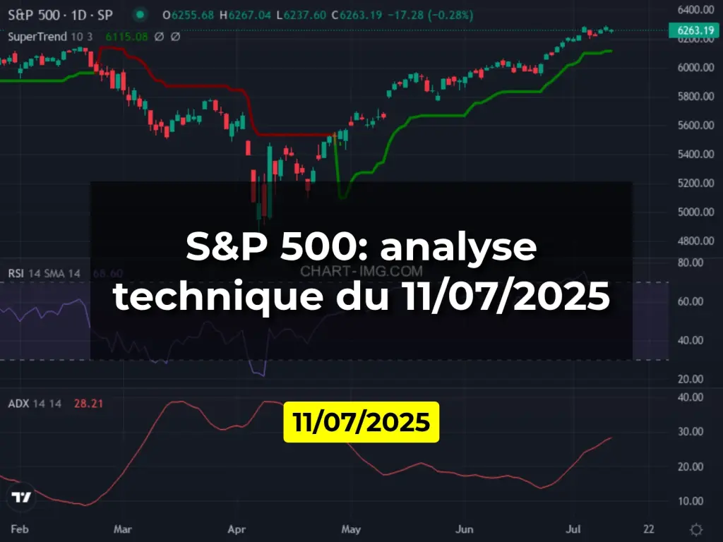 S&P 500: analyse technique du 11/07/2025