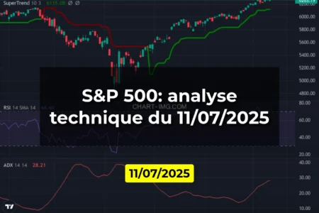 S&P 500: analyse technique du 11/07/2025
