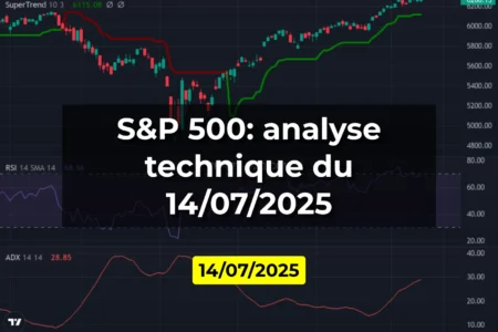 S&P 500: analyse technique du 14/07/2025