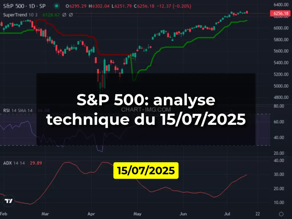 S&P 500: analyse technique du 15/07/2025