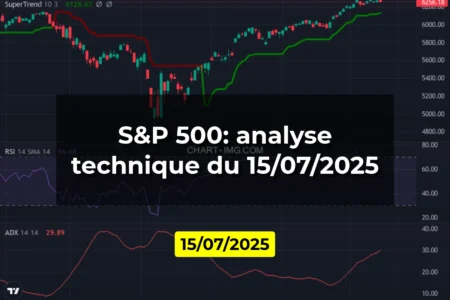 S&P 500: analyse technique du 15/07/2025