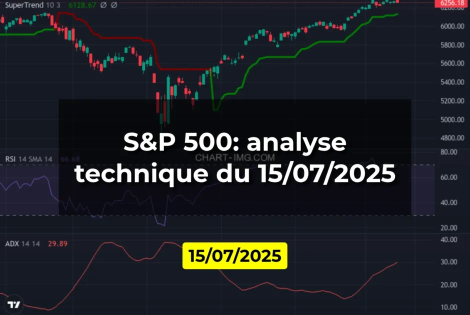 S&P 500: analyse technique du 15/07/2025
