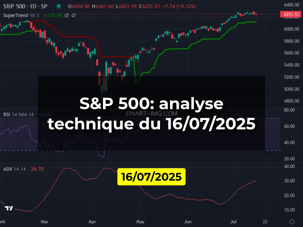 S&P 500: analyse technique du 16/07/2025