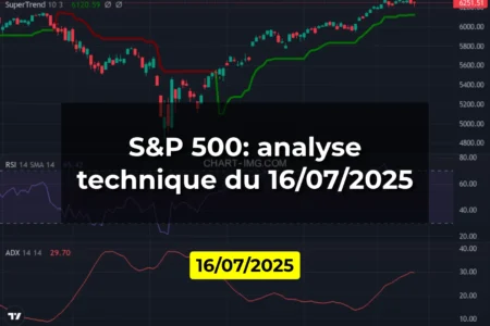 S&P 500: analyse technique du 16/07/2025