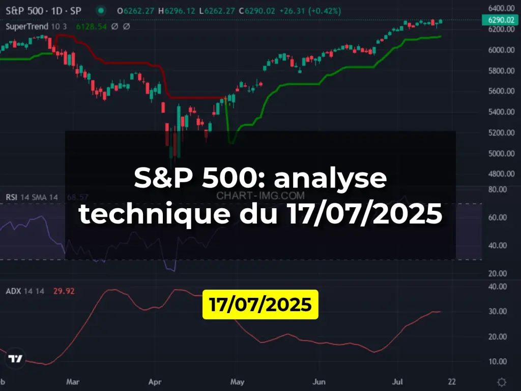 S&P 500: analyse technique du 17/07/2025