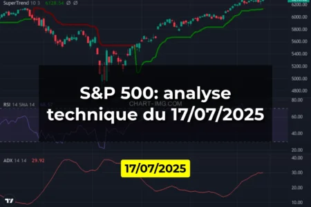 S&P 500: analyse technique du 17/07/2025