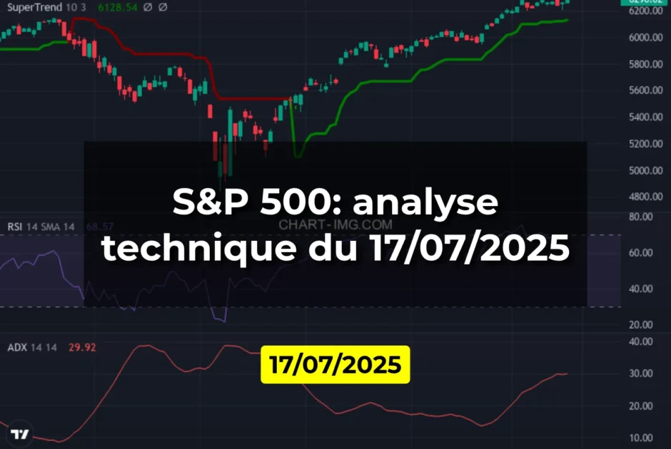 S&P 500: analyse technique du 17/07/2025