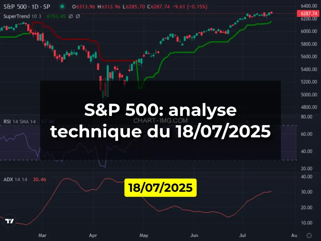 S&P 500: analyse technique du 18/07/2025