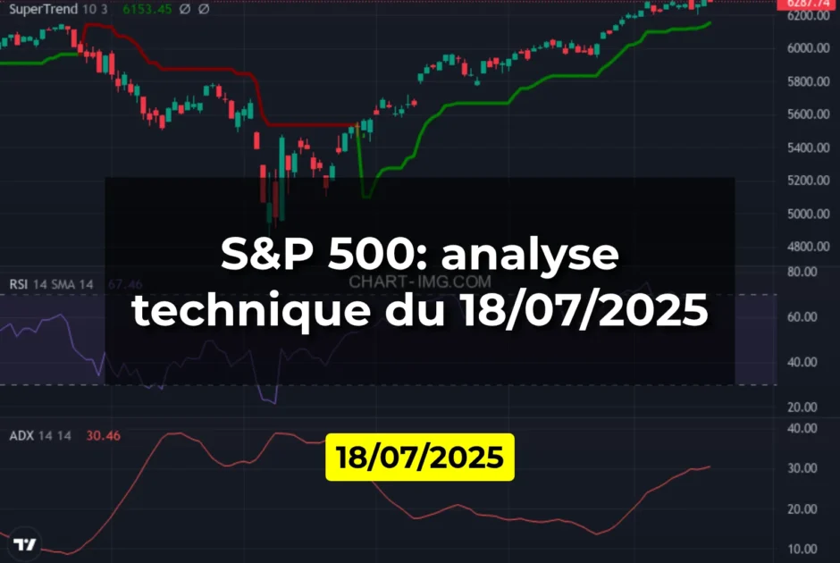 S&P 500: analyse technique du 18/07/2025
