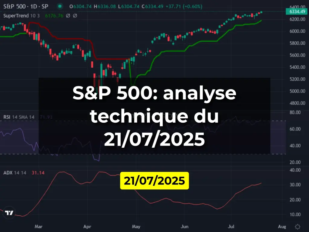 S&P 500: analyse technique du 21/07/2025