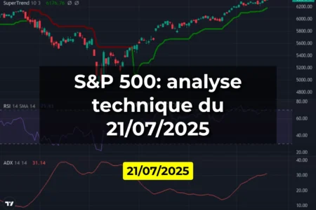 S&P 500: analyse technique du 21/07/2025