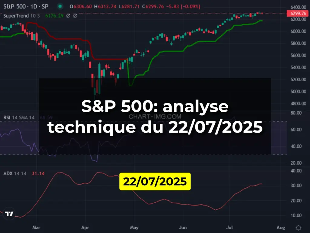 S&P 500: analyse technique du 22/07/2025