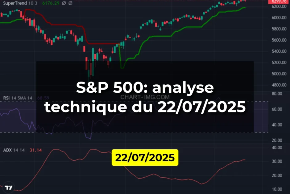 S&P 500: analyse technique du 22/07/2025