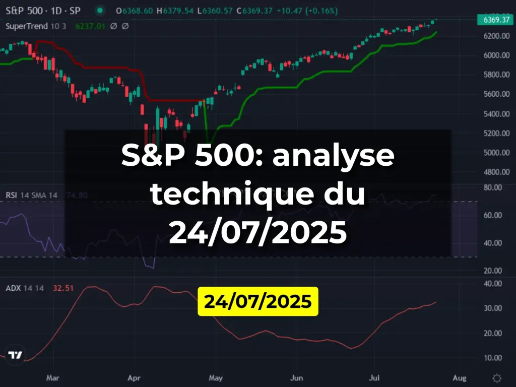 S&P 500: analyse technique du 24/07/2025