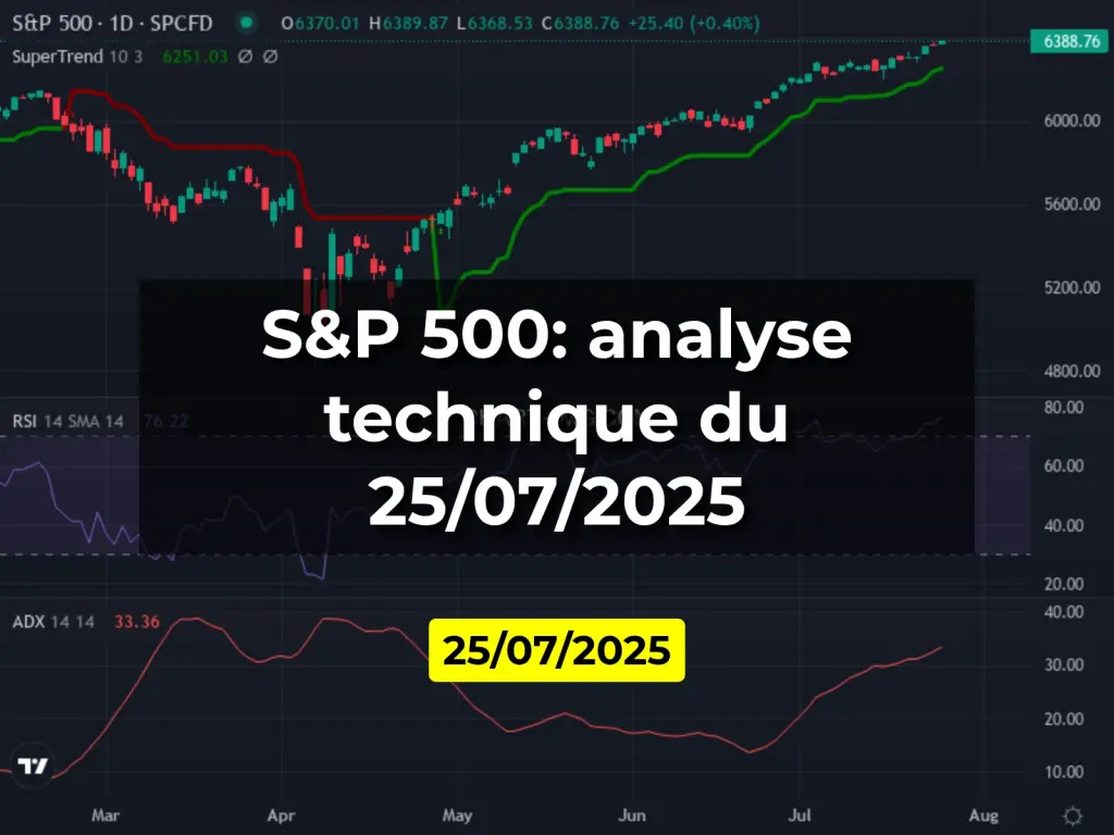 S&P 500: analyse technique du 25/07/2025