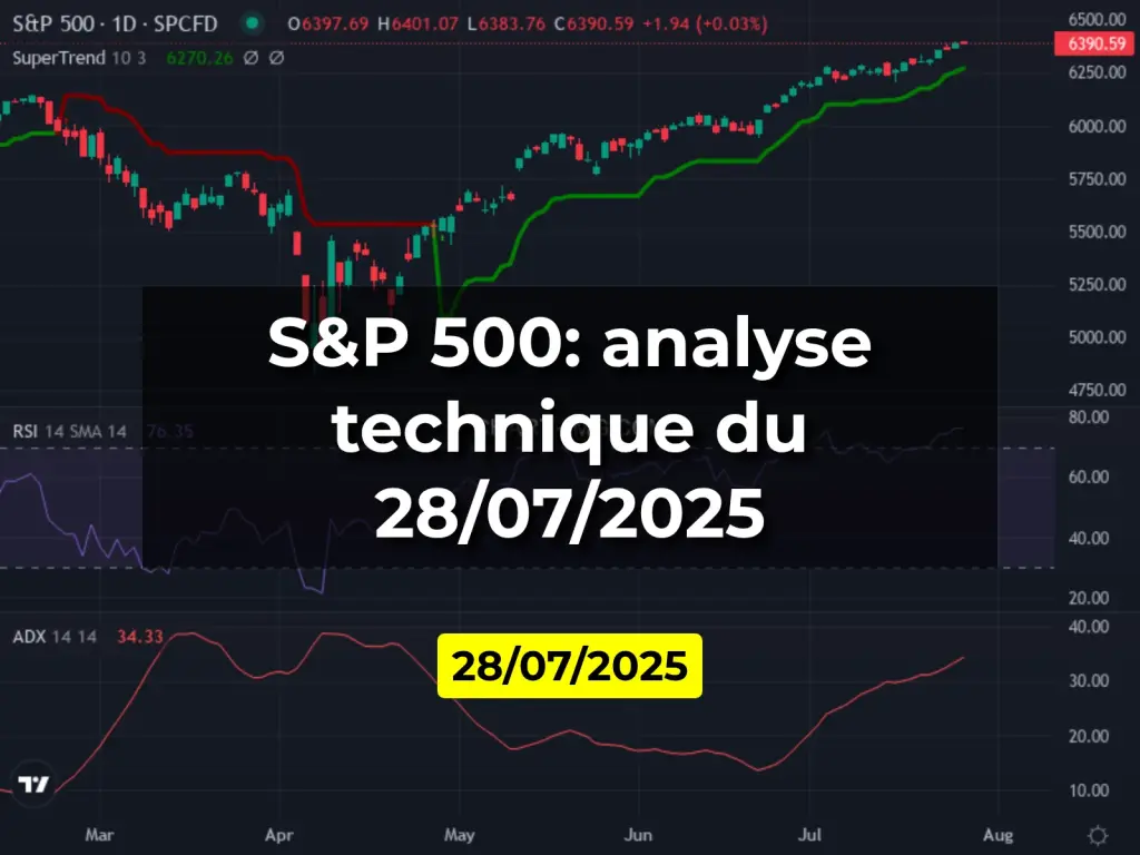 S&P 500: analyse technique du 28/07/2025