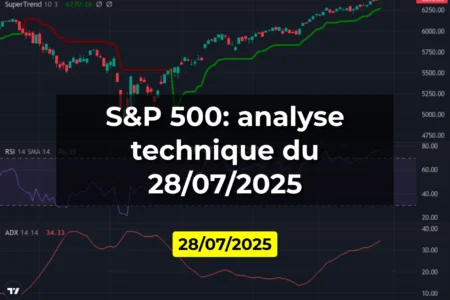 S&P 500: analyse technique du 28/07/2025