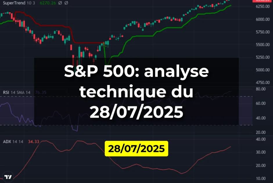 S&P 500: analyse technique du 28/07/2025