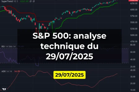 S&P 500: analyse technique du 29/07/2025