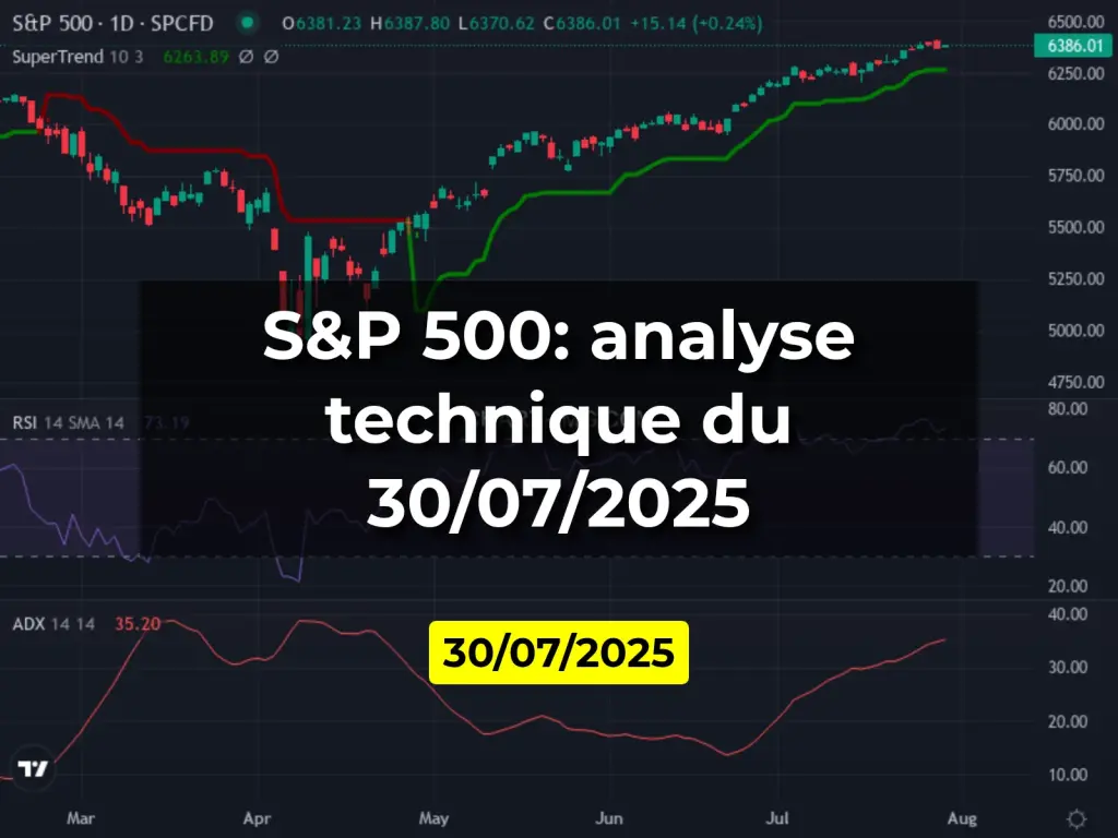 S&P 500: analyse technique du 30/07/2025