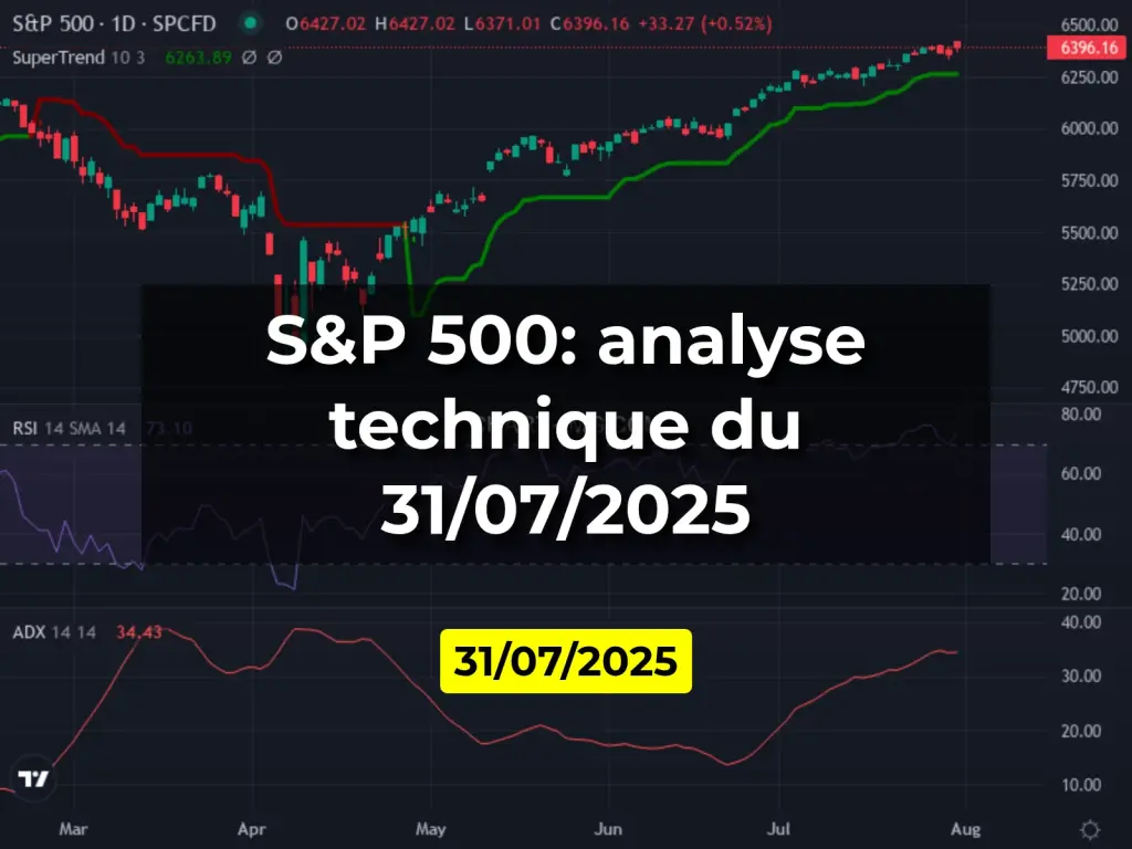 S&P 500: analyse technique du 31/07/2025