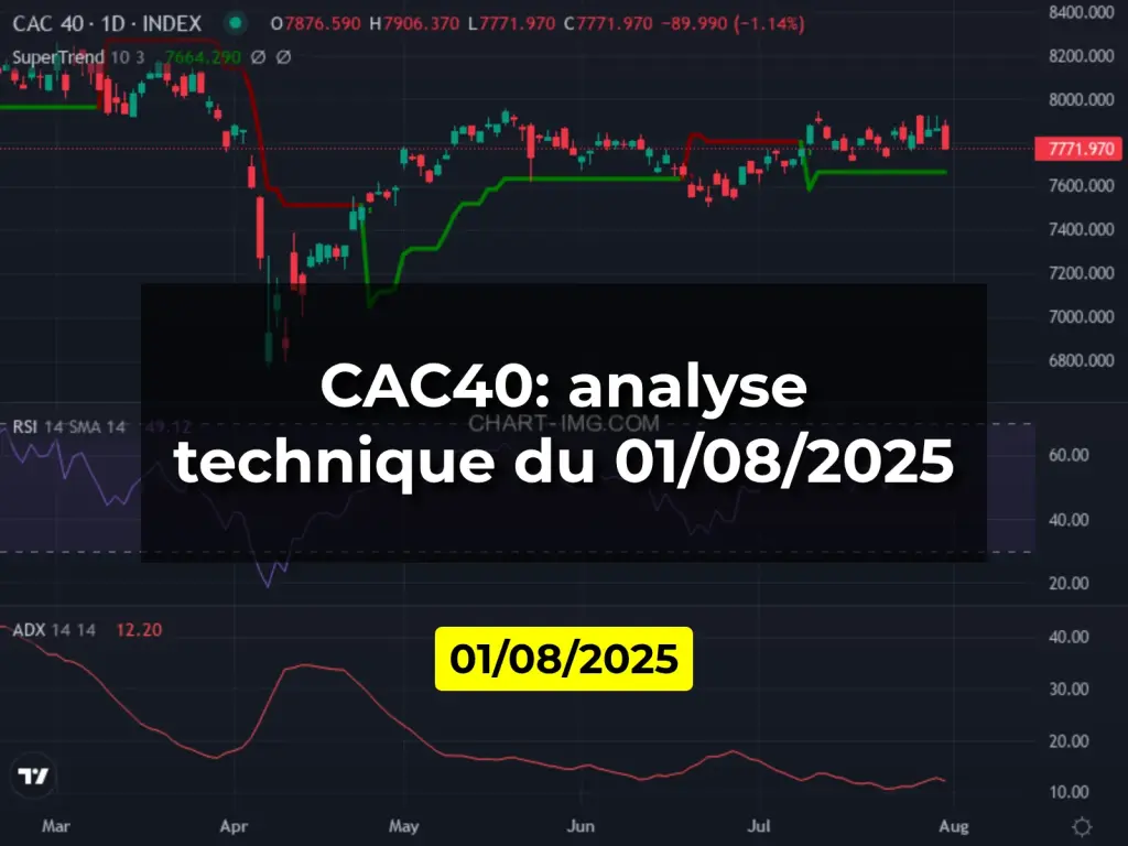 CAC40: analyse technique du 01/08/2025