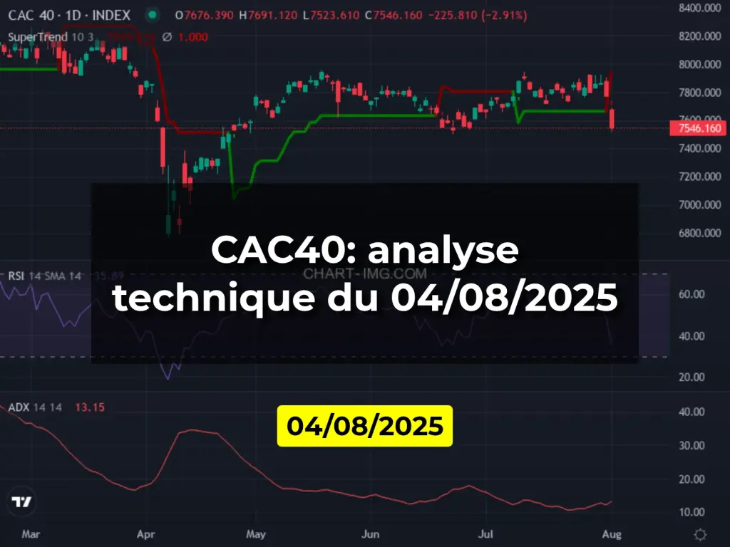 CAC40: analyse technique du 04/08/2025