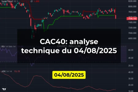 CAC40: analyse technique du 04/08/2025