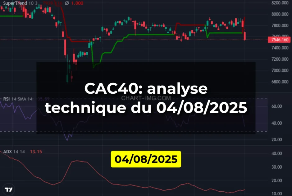 CAC40: analyse technique du 04/08/2025